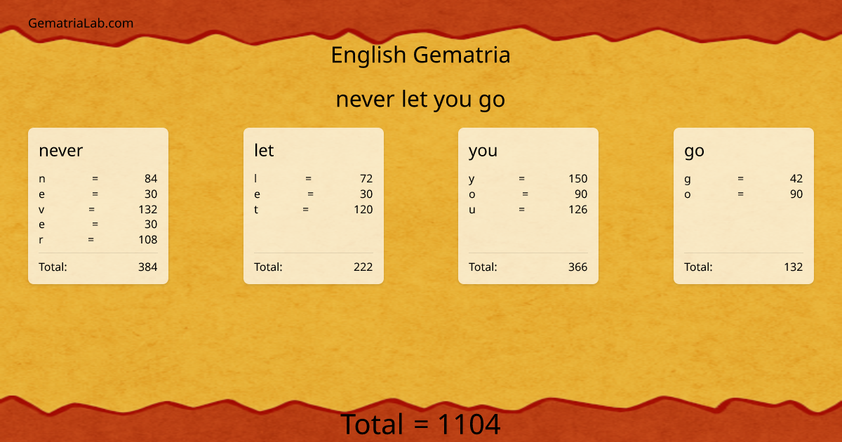 never let you go in english Gematria